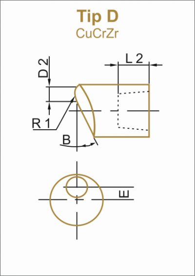 Type-D 20 MM