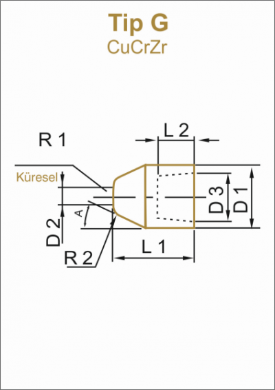 Type-G 16 MM